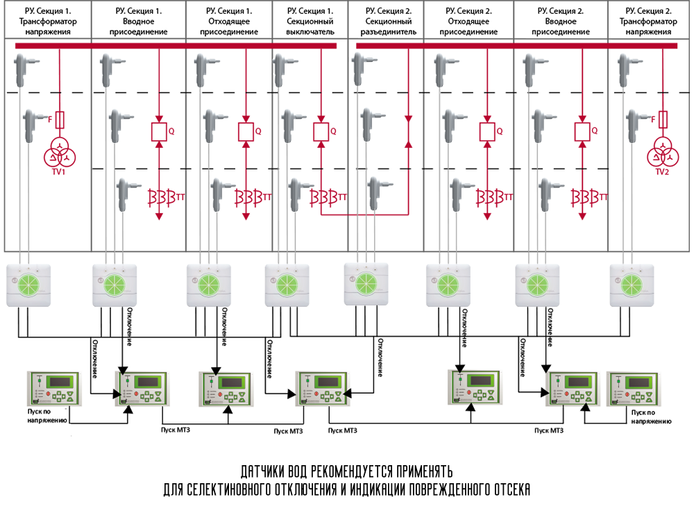 датчик дуговых замыканий