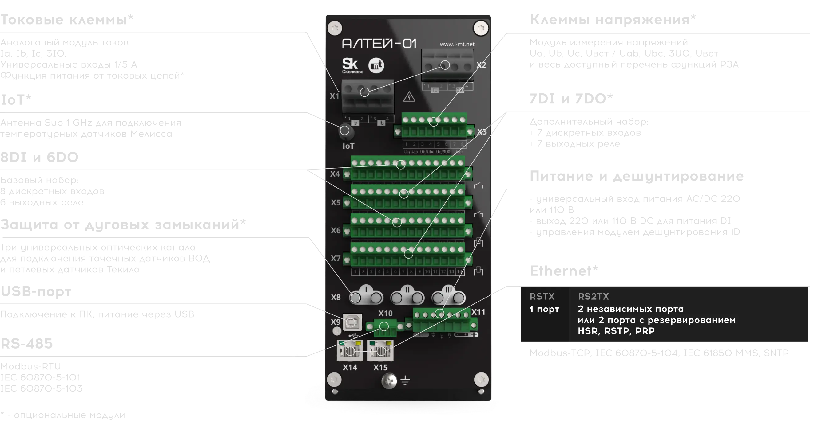 Задняя панель