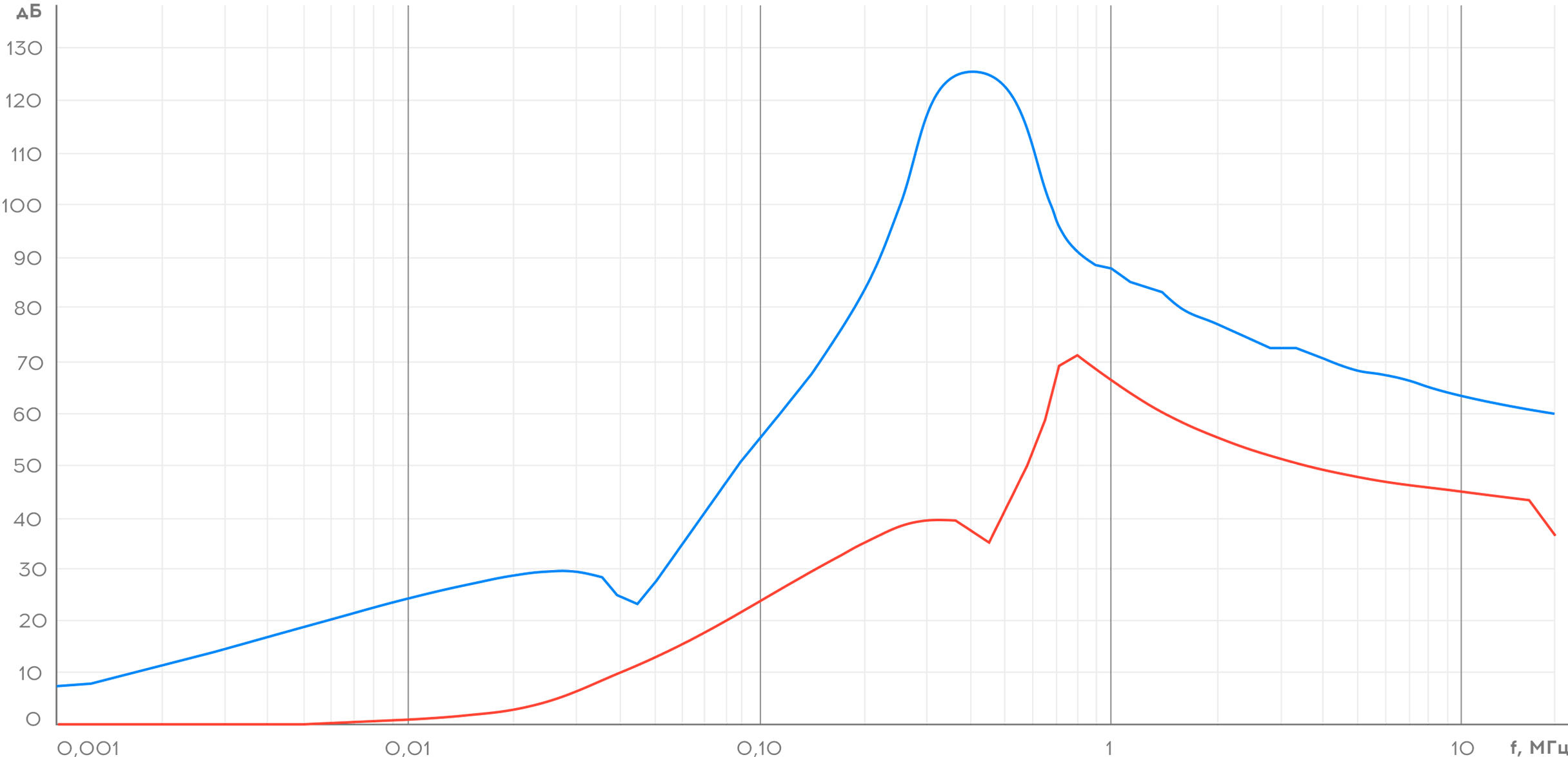 Характеристика затухания Флокс-Ф1
