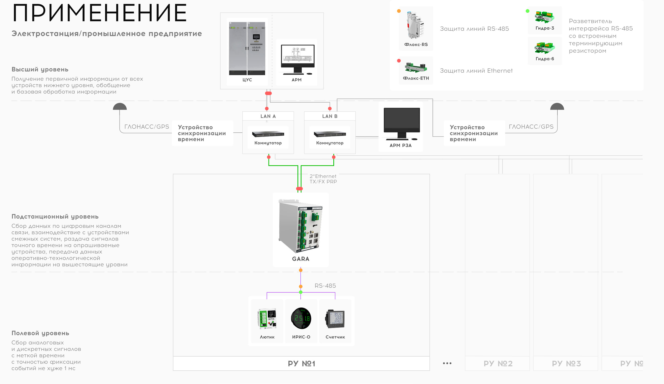 Электростанция/промышленное предприятие