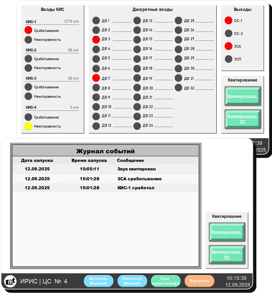 Сенсорная панель оператора