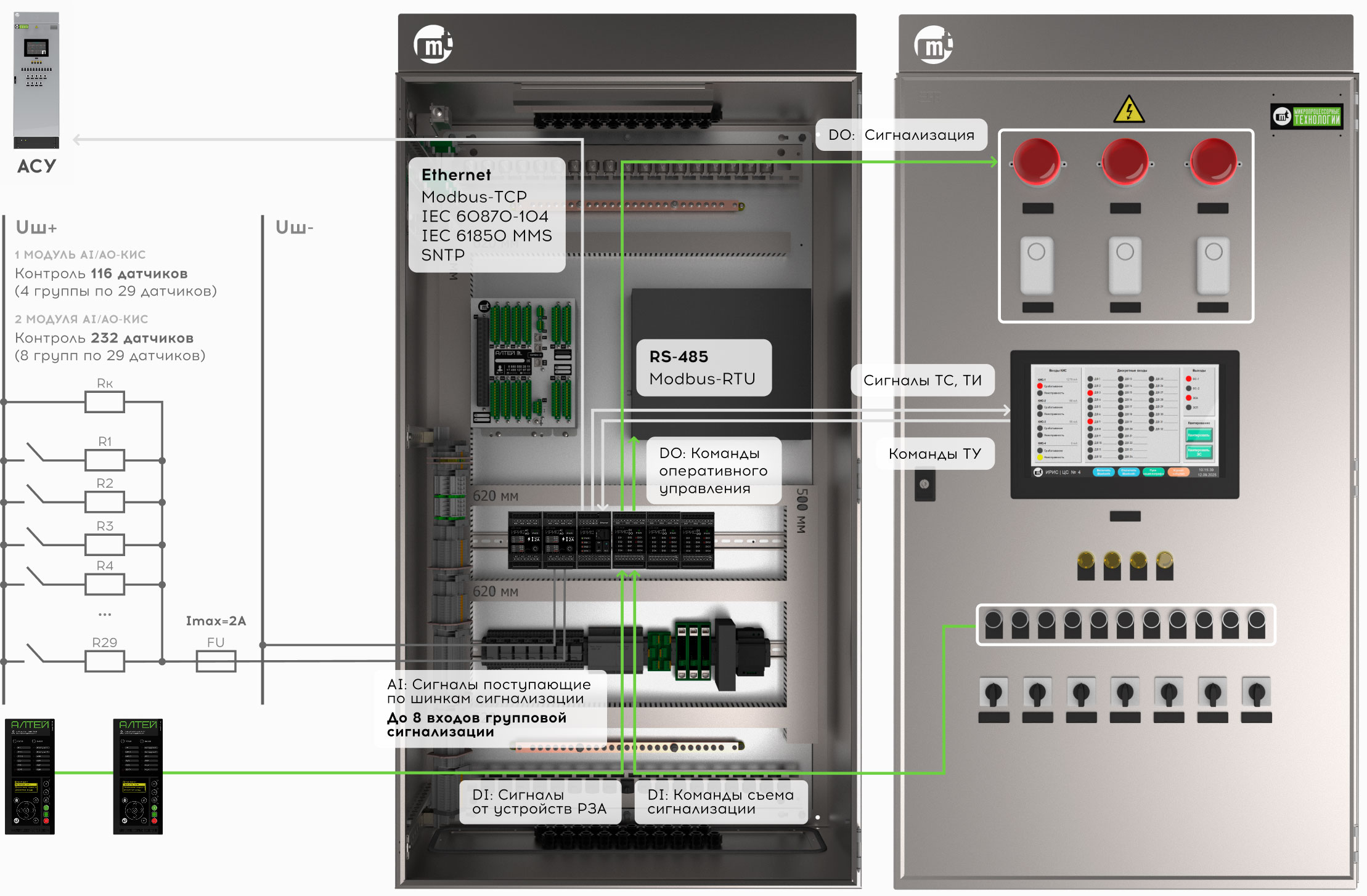 Система централизованной сигнализации