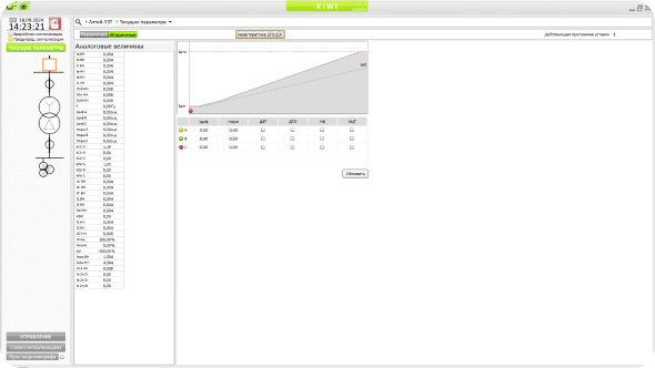 Мониторинг состояния